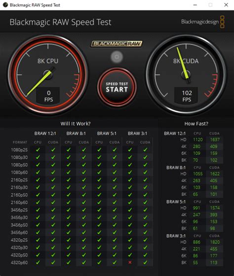 Boosting Your Productivity: Blackmagic RAW Speed Test